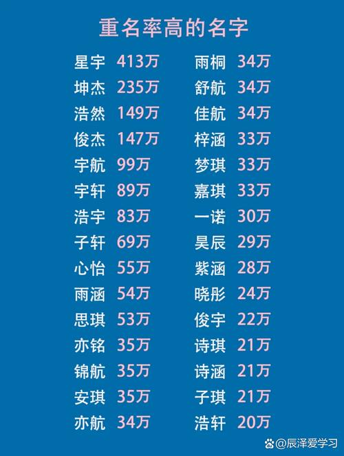 我国重名最多的五个名字分别叫什么？