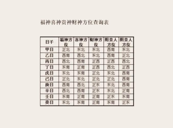 2026年财神诞辰吉日和方位分别是哪一天？财神日子一览表有哪些？