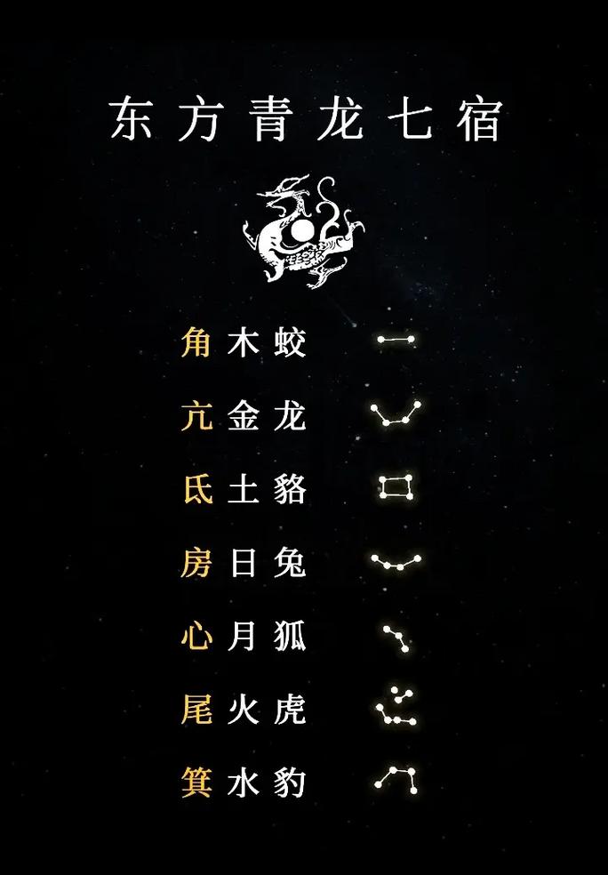 我国四方神灵分别是哪些？二十八星宿中的四方神灵是？