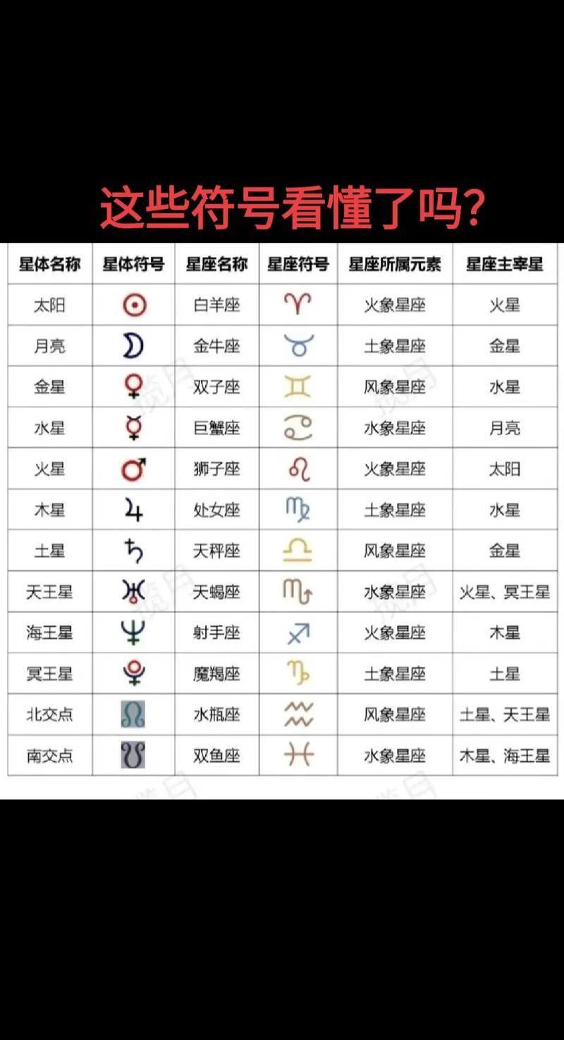 十二星座的标志符号具体是什么？