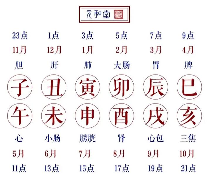 五行每个月属什么十二个月份对应的五行是哪些？
