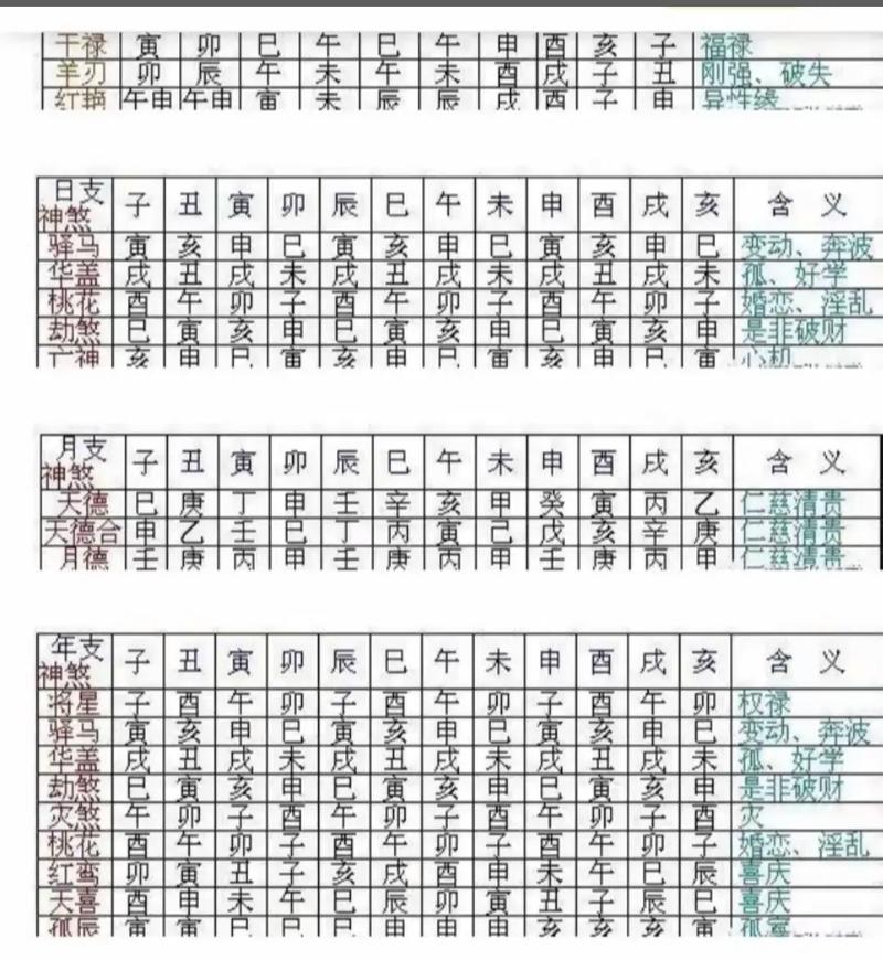 如何根据风水择日秘诀每日和地支来选择吉日？