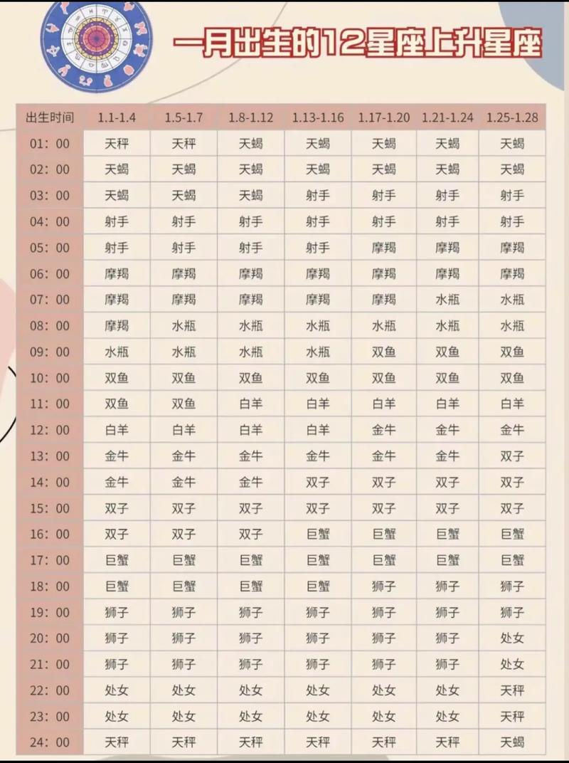 8月31日出生的人是什么星座？他们的上升星座是哪个？