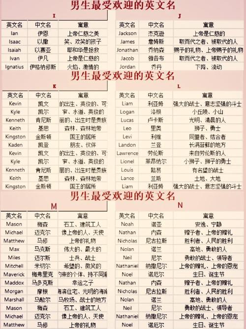 有哪些外国男生名字既洋气又好听？