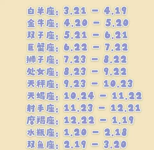 如何准确判断自己的星座是哪个？