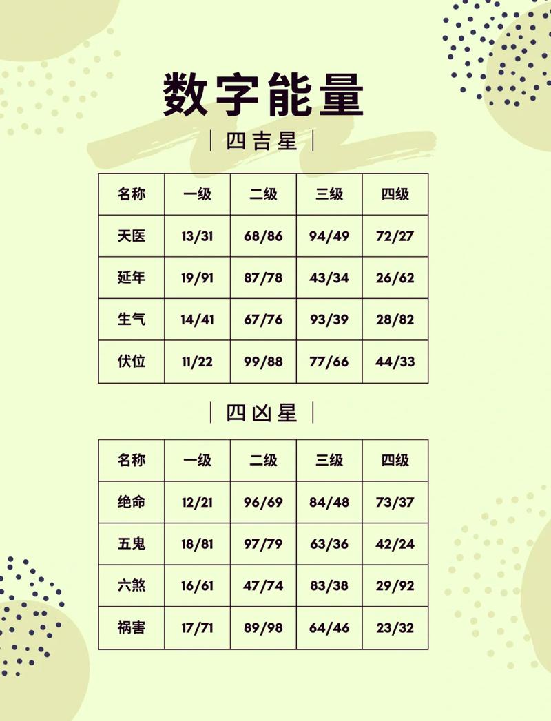 如何识别数字嫩量中的凶数，避免不良磁场影响？