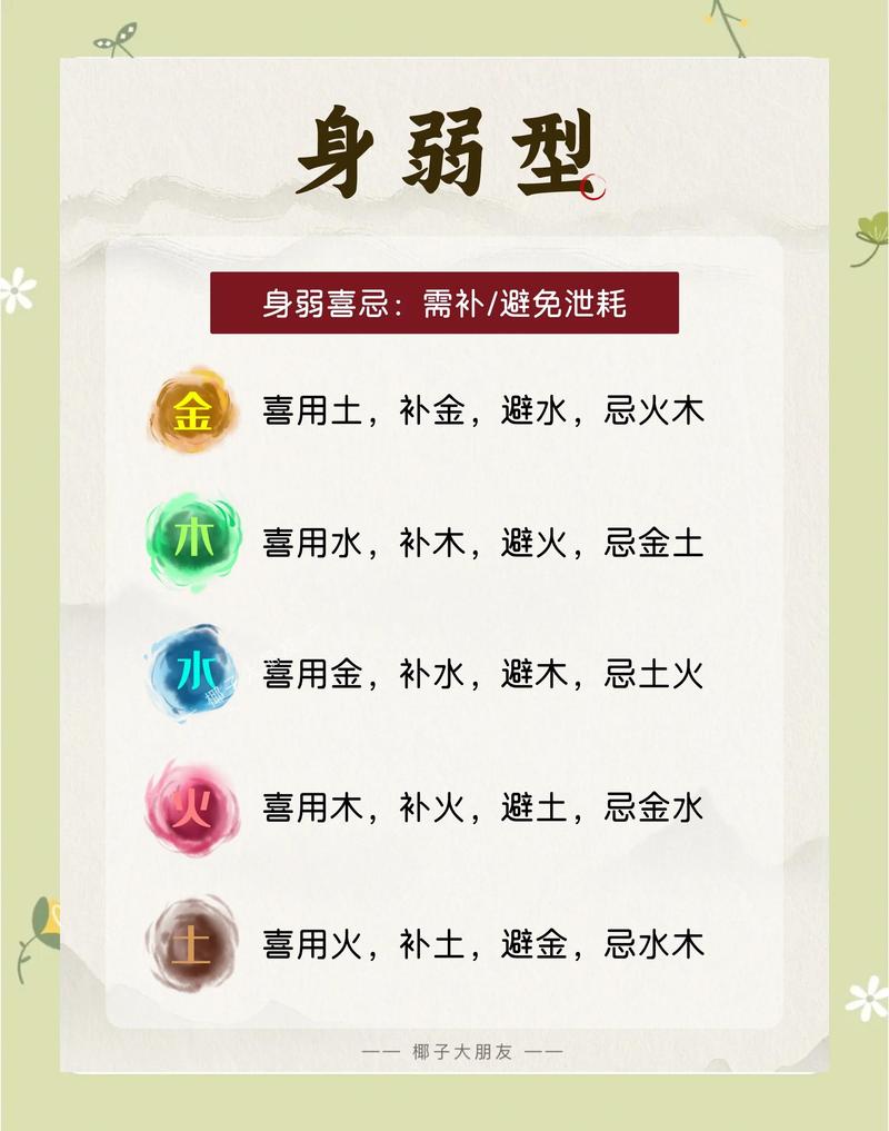五行之间各有所喜所害，请问五行之间具体有哪些喜好和相害关系呢？