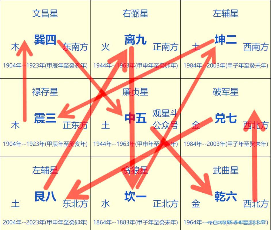 李居明玄空飞星罗盘如何正确解析使用？