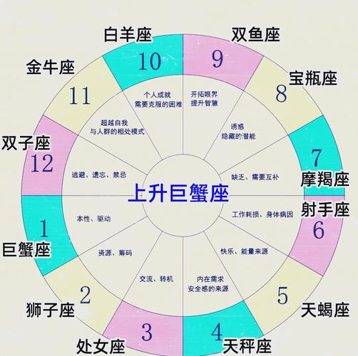 1997年6月22日凌晨12点出生的巨蟹座，上升星座是什么？