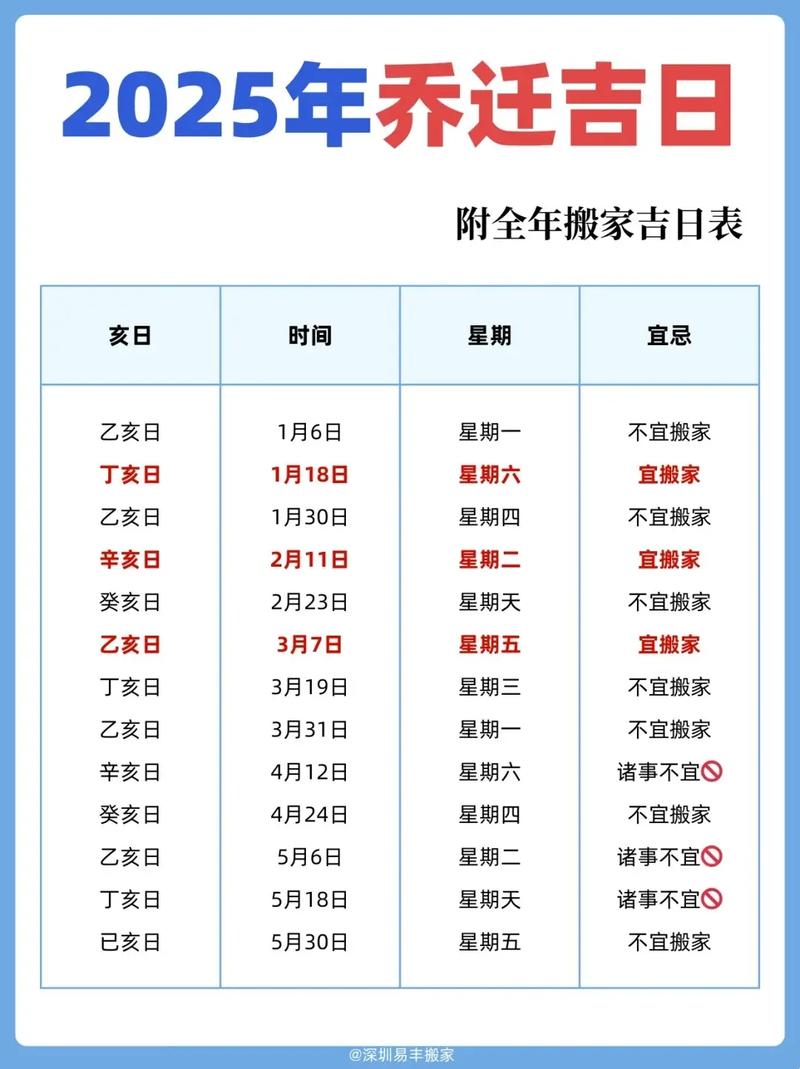 2026年2月有哪些吉日适合搬家、开灶或改灶？