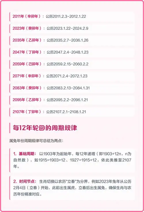 请问哪些年份出生的人属兔？生肖属兔的年份具体是哪几年？
