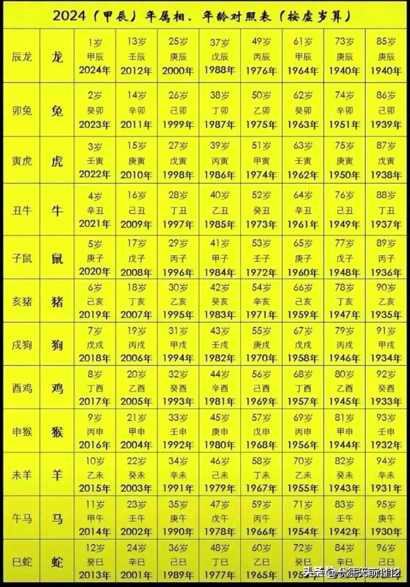 2019年出生的人是什么生肖？