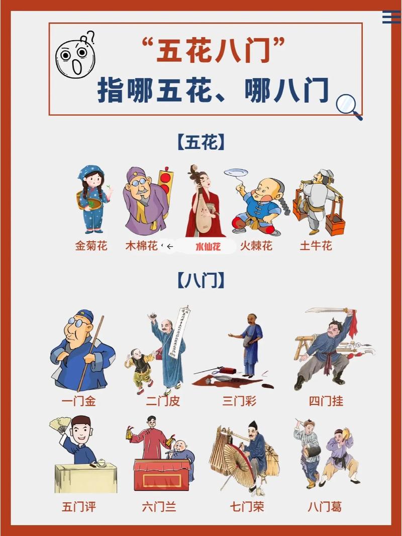 五花八门的意思是什么？五花八门怎么读？