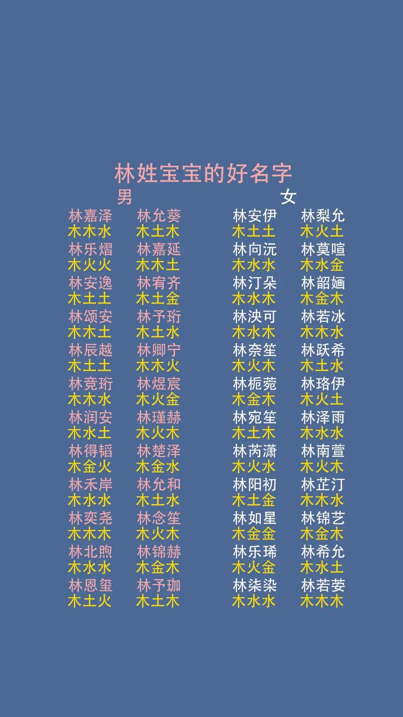 2022年属虎的林姓宝宝，有哪些罕见又好听的姓名推荐？