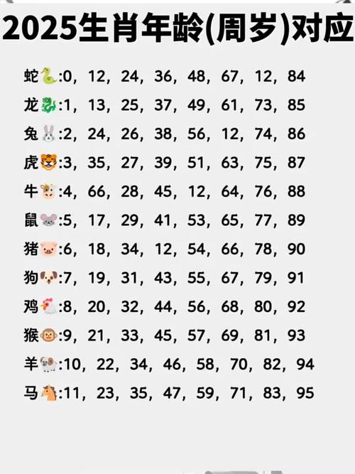 风吹草动打一生肖是什么生肖数字？