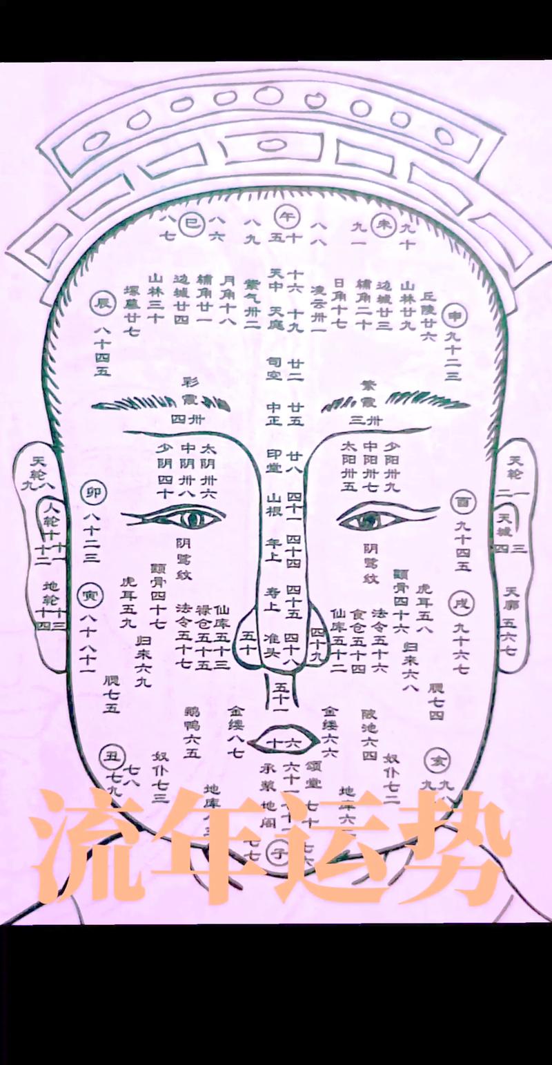易经中女人面相如何判断福气？