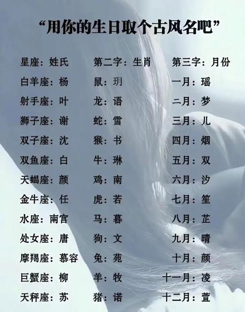 古代男子名字中，有没有一个既仙气十足又温柔的名字呢？
