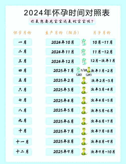 二胎宝宝是属牛还是属猪的呢？