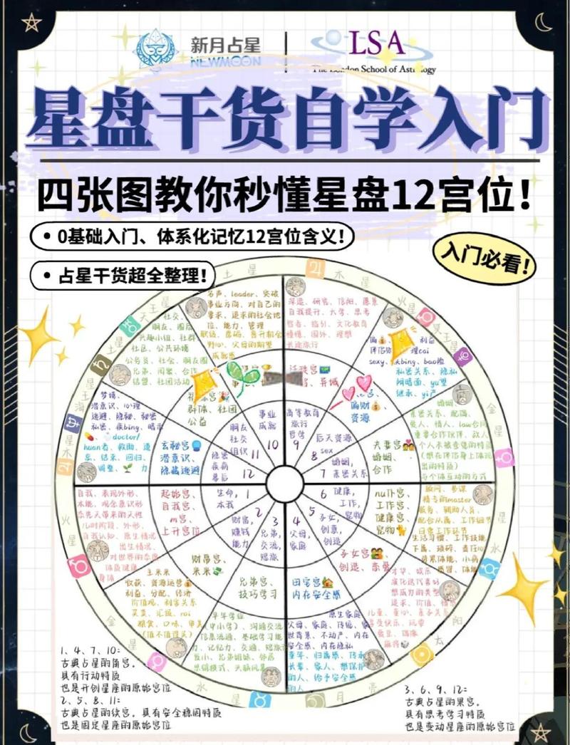 十二星座的十二宫位分别代表什么含义？
