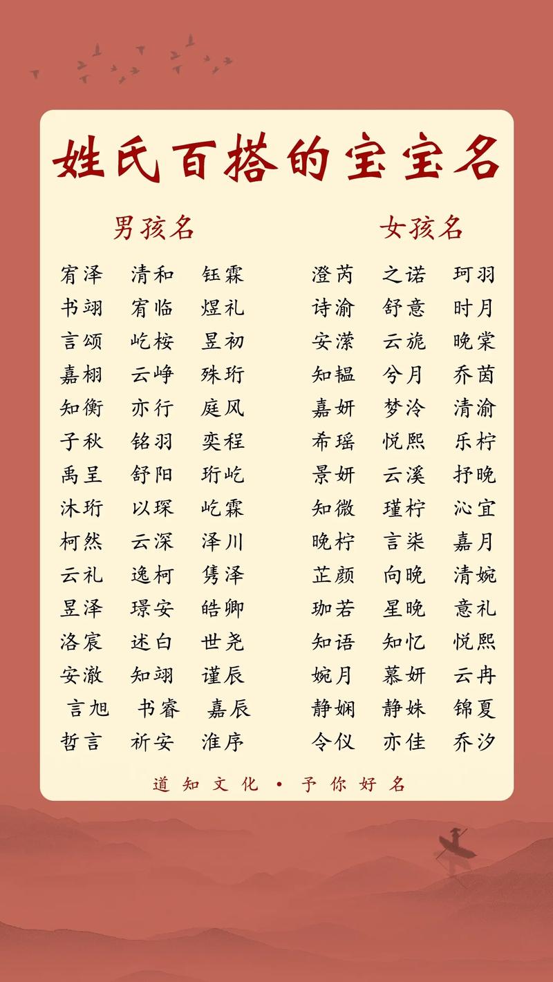2024年出生的男宝宝取个什么名字既吉祥又好听呢？