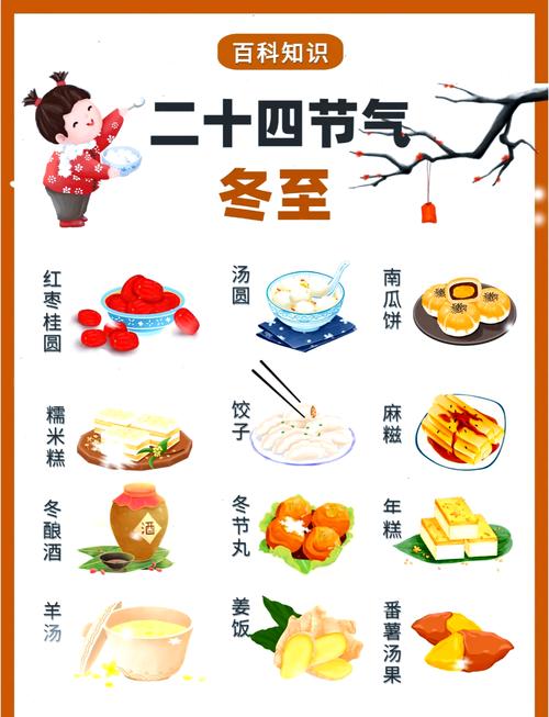 今年冬至是农历二十四节气中的哪一个节气？
