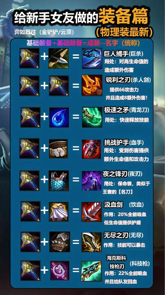 英雄联盟中都有哪些武器名字？武器大全一览表？