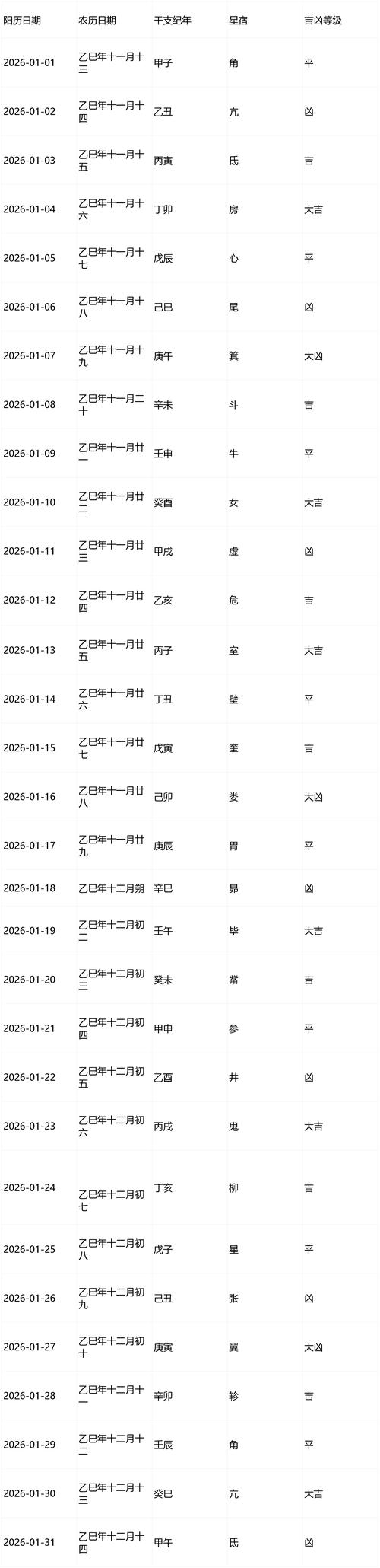 1月份哪些日子是黄道吉日？哪一天为1月黄道吉日蕞佳？