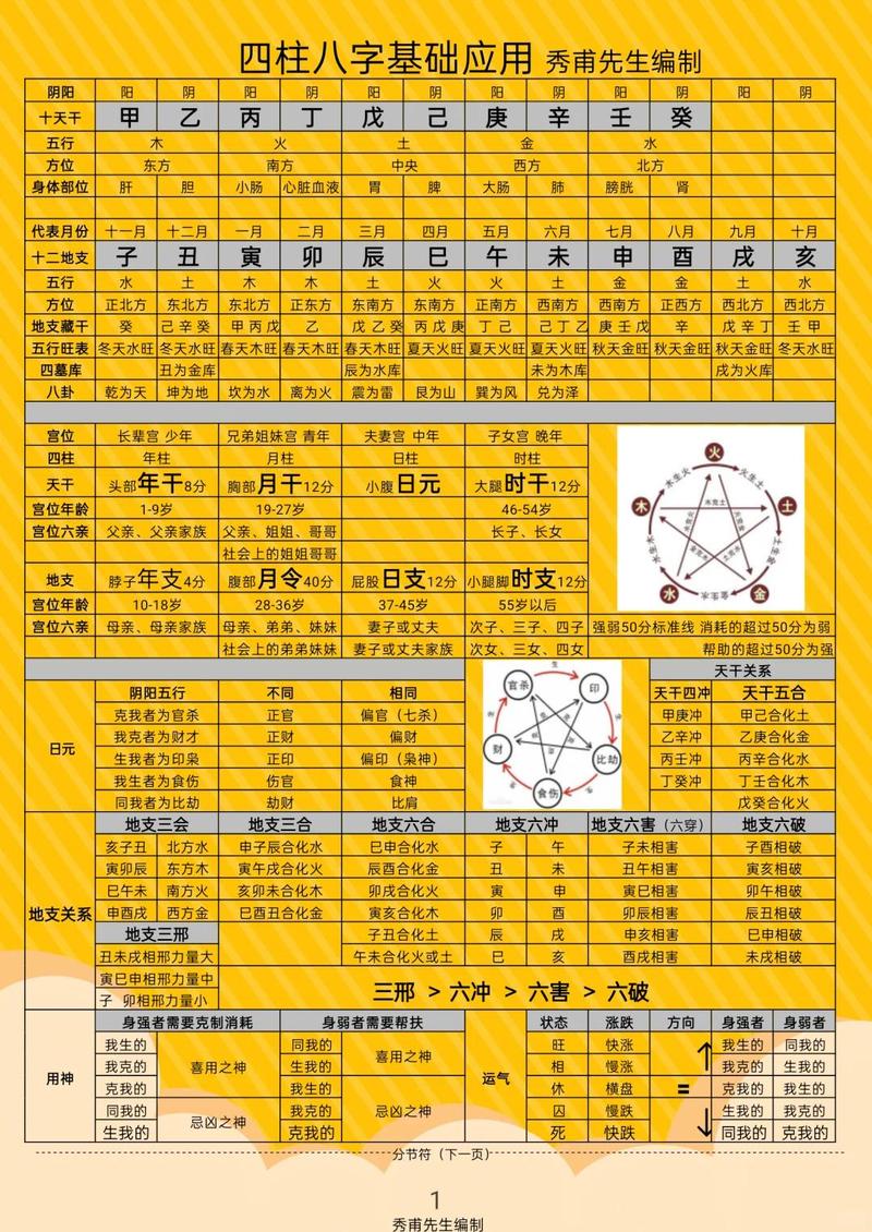 1994年11月11日出生的人是什么命？求解析四柱八字命理。