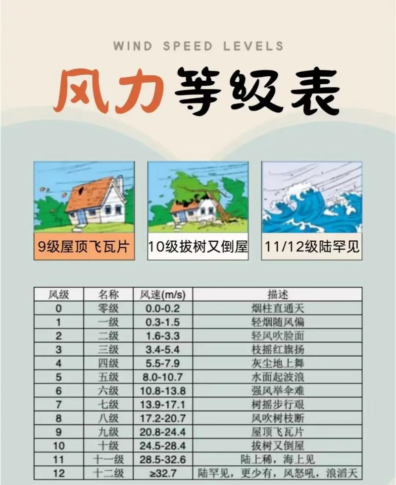 梦见大风预示着什么是不是意味着应该去庙里寻求指引呢？