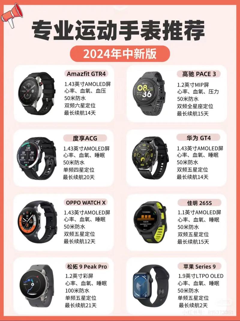 这款智能手表店名独特好记，有没有什么好推荐的呢？