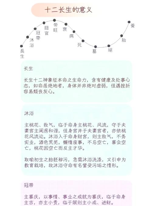 生辰八字中的长生是什么意思？十二长生指的是什么？