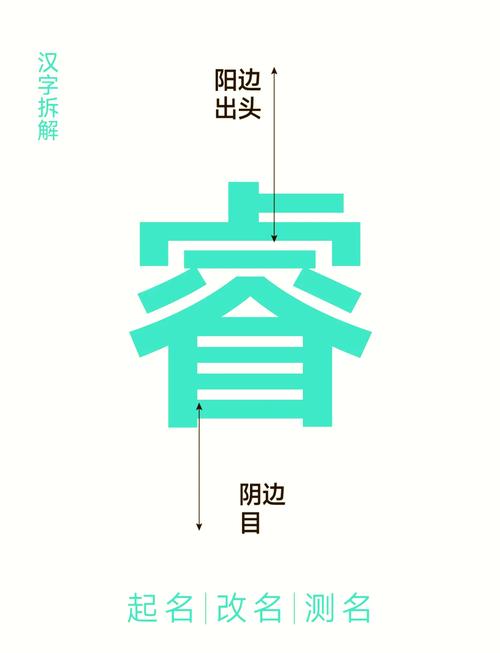 带有火字旁的睿字男孩名字大全，铭睿名字寓意是什么？
