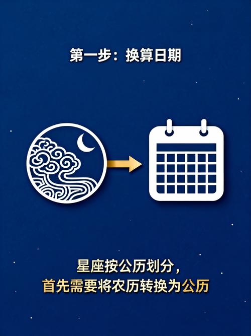 2003年农历9月14日出生的人是什么星座？