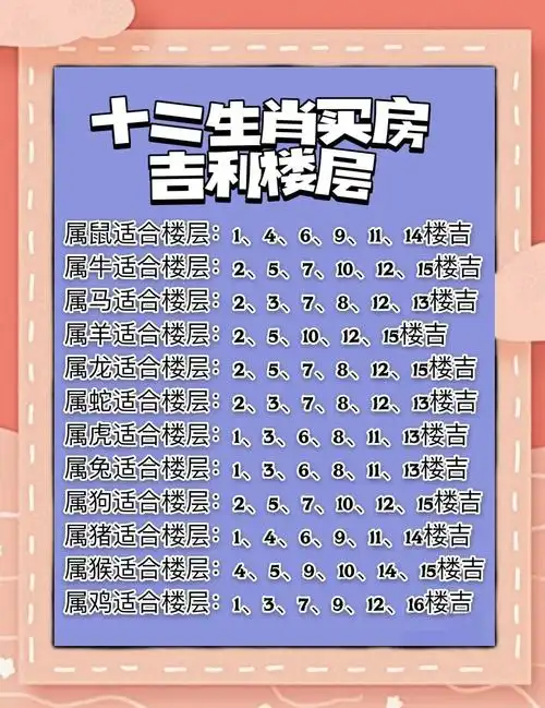 属鸡的人住在31楼风水如何？