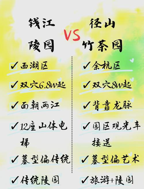 杭州市区哪个地段风水最好？