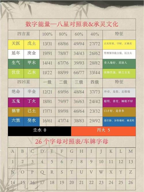 106门牌号在运气（门牌号数字吉凶对照表）中代表什么？