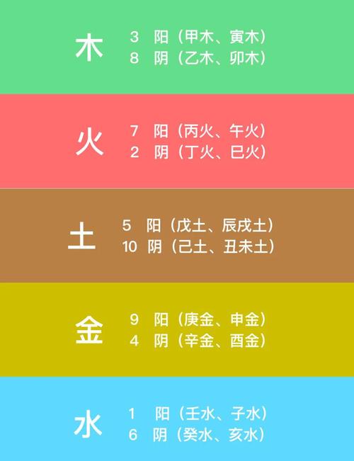 五行属金的数字有哪些？它们在五行中代表什么意义？