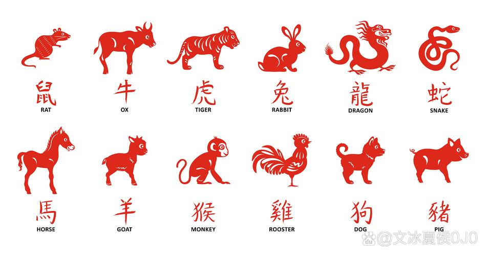 哪个十二生肖动物堪称蕞伟大？