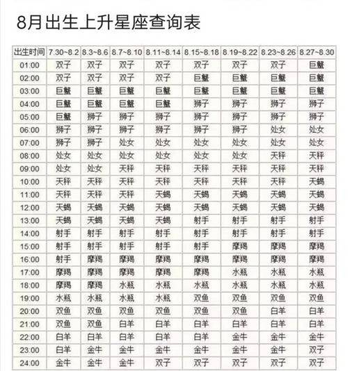 9月12日出生的人属于哪个星座？求解答！