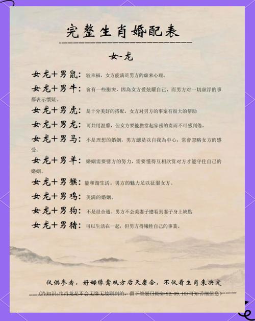 2026年生肖龙婚姻运势如何，姻缘会否有新的转机？