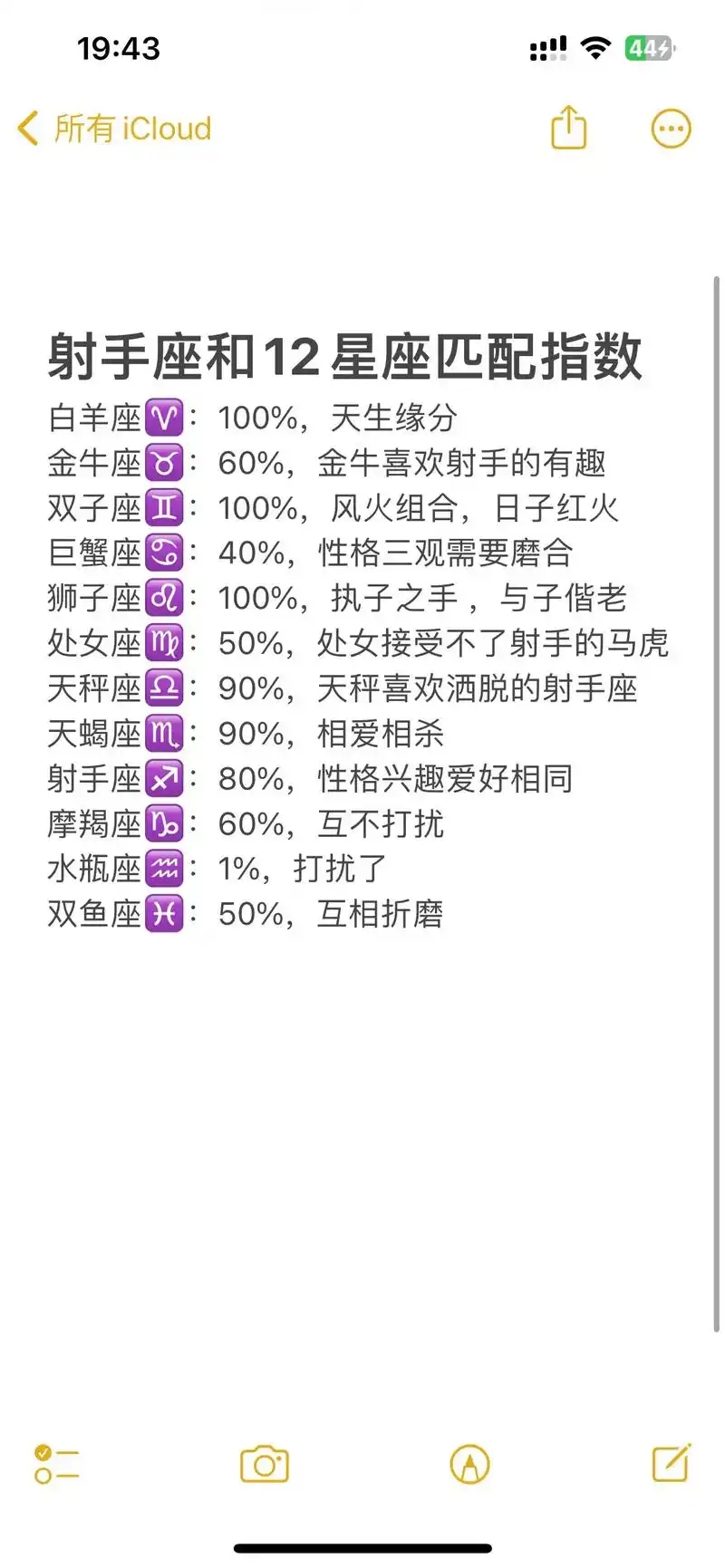 射手座和哪个星座最匹配呢？排名是怎样的？