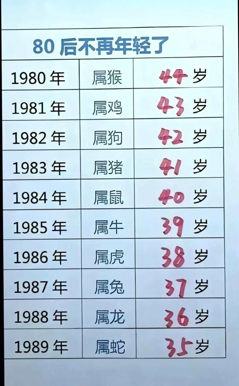 1980年属什么生肖，这是哪一年的生肖年份呢？