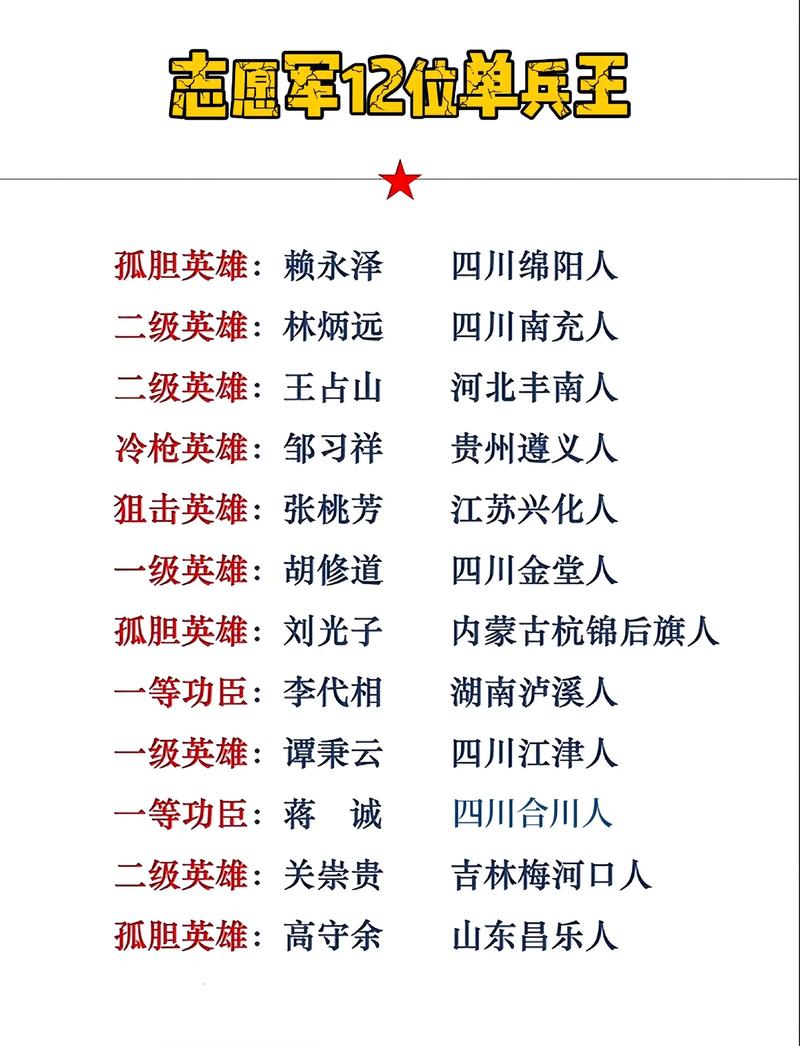 如何为战士取一个富有内涵的名字？