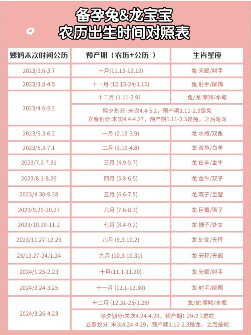 农历七月哪一天出生的孩子命运较好？