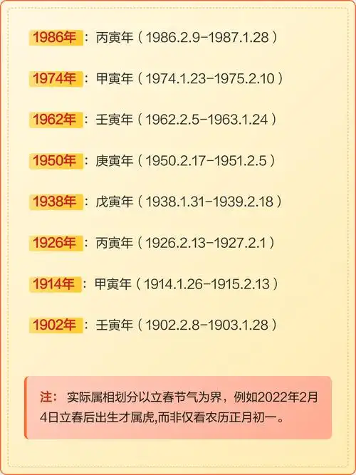 属虎的人究竟在哪一年出生？这背后的生肖年份是怎样的？
