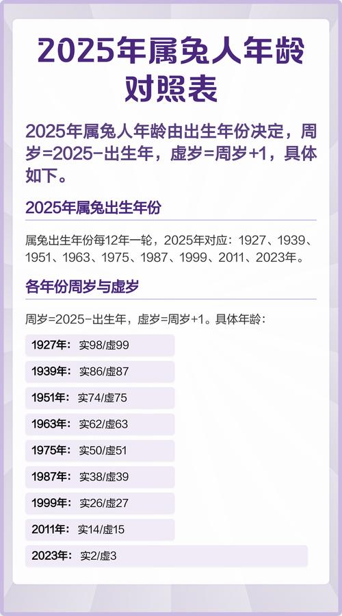 属兔的人一生中会经历多少个年龄段？