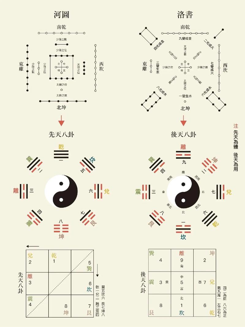 如何通过易经八卦进行准确的命理预测？