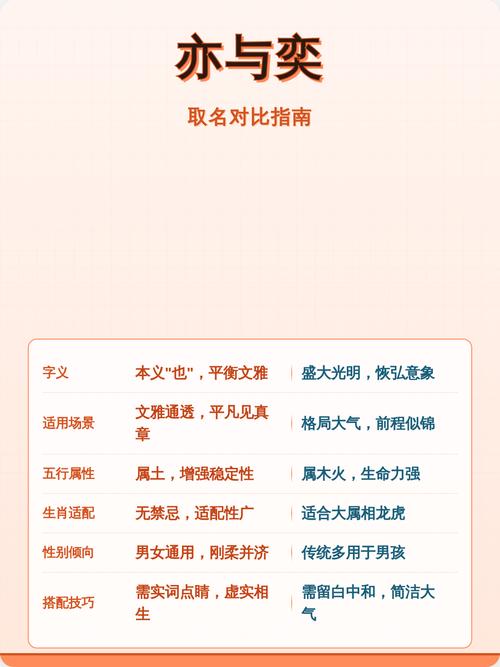 奕和亦字取名，寓意光明盛大，这样的名字好吗？