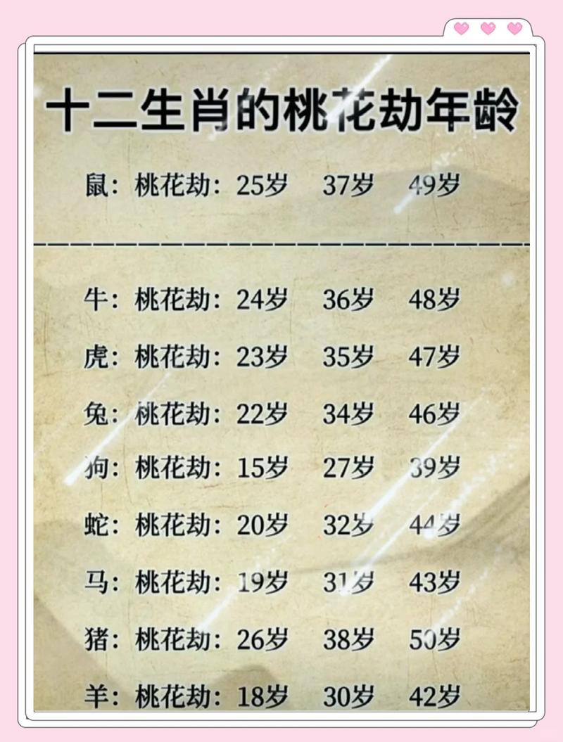 79年属羊的人2023年正缘桃花会在哪一年出现？
