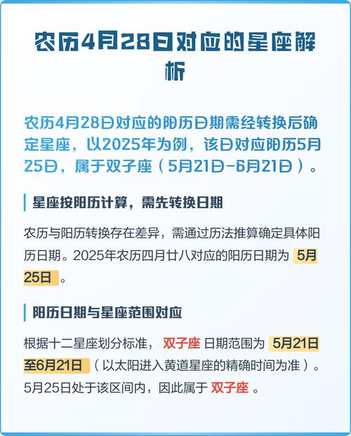 2023年4月28日和农历四月二十八日分别对应哪个星座？